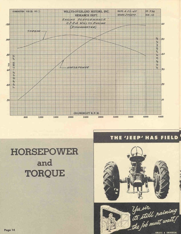 1949 Jeep Universal Operation Data Page 12